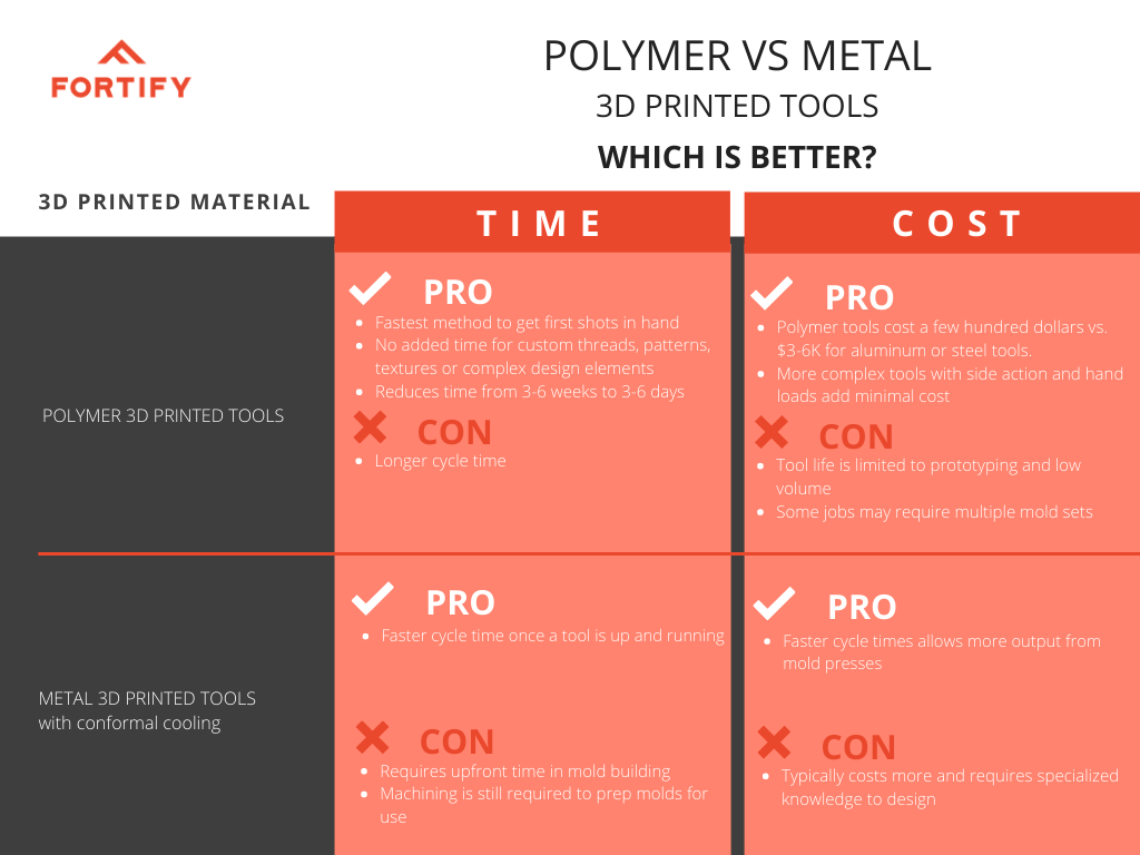 metal vs. polymer 3d printed mold tooling